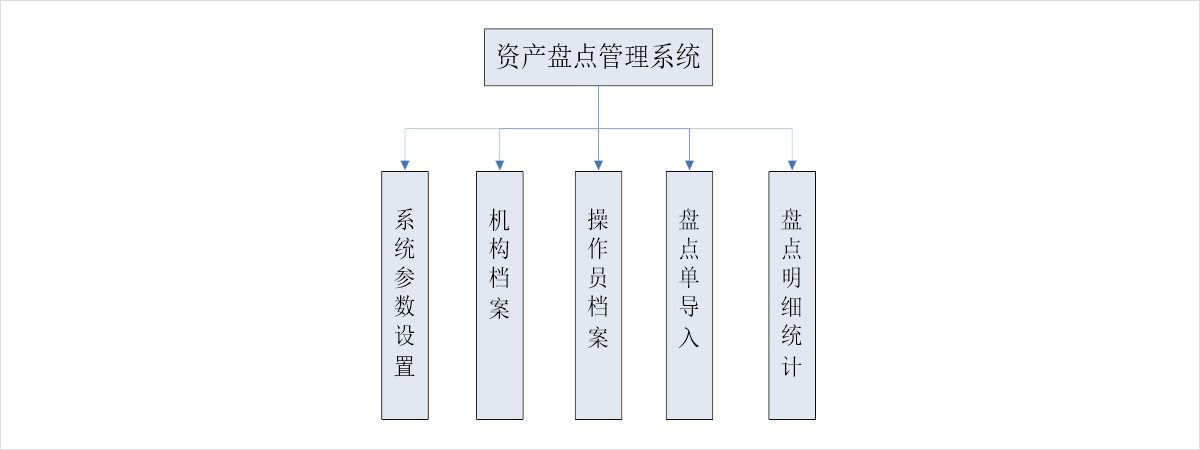 PC服務端系統架構