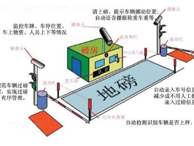 通過RFID技術應用在汽車衡稱重管理系統解決方案