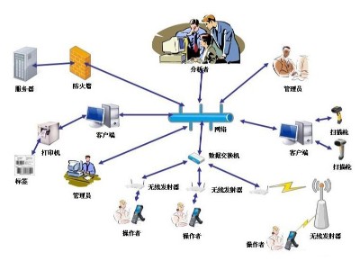 固定資產管理軟件