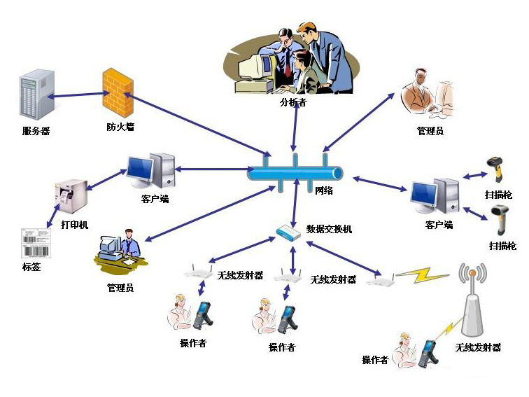 rfid固定資產管理圖