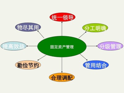 固定資產(chǎn)管理系統(tǒng)